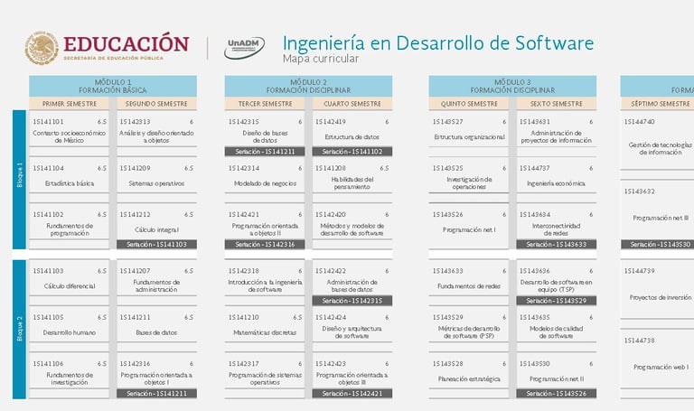 Ingeniería en Desarrollo de Software UnADM Convocatoria UNADM 2025