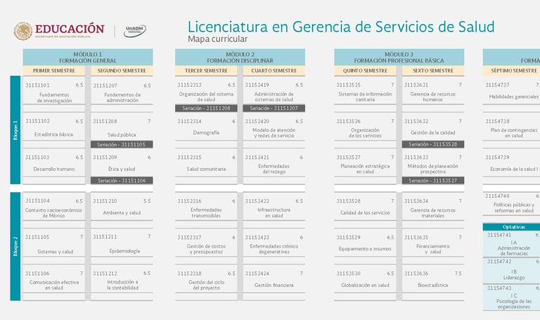 Licenciatura en Gerencia de Servicios de Salud UnADM Convocatoria UNADM 2025