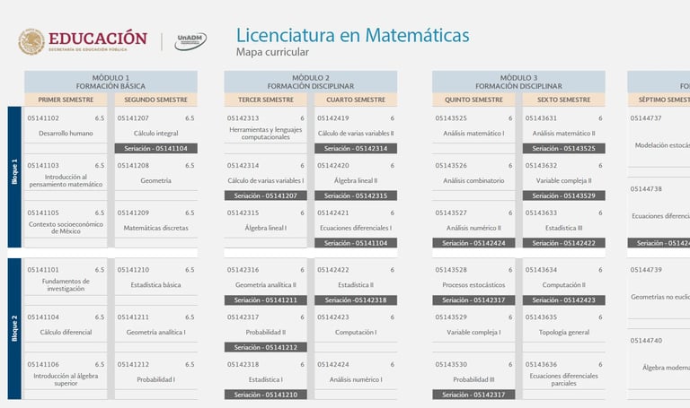 Licenciatura en Matemáticas UnADM Convocatoria UNADM 2025