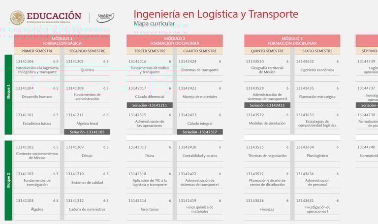 Ingeniería en Logística y Transporte UnADM Convocatoria UNADM 2025