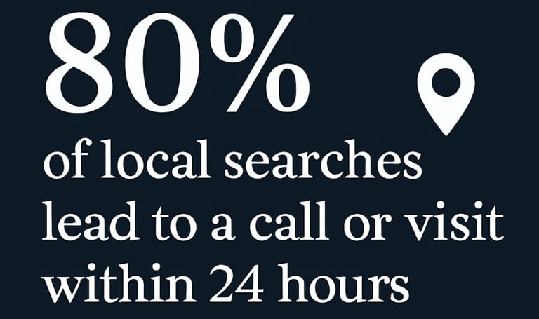 Infographic on Local Searches