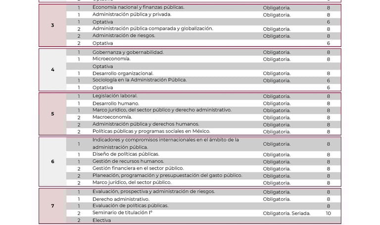 Licenciatura en Administración y Gestión Pública UnADM Convocatoria UNADM