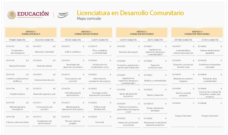 Licenciatura en Desarrollo Comunitario UNADM CONVOCATORIA UNADM DESARROLLO COMUNITARIO