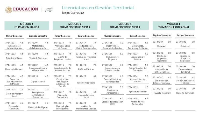 Licenciatura en Gestión Territorial  UnADM Convocatoria UNADM