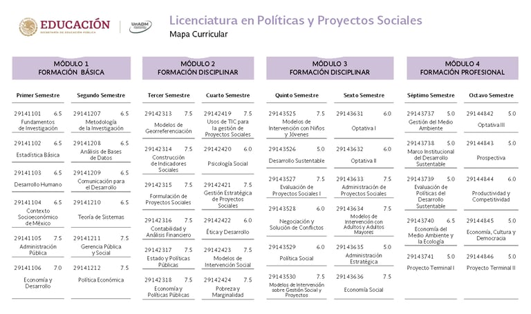 Licenciatura en Políticas y Proyectos Sociales UnADM Convocatoria UNADM 2025