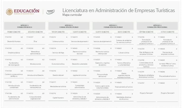 Administración de Empresas Turísticas UNADM Licenciatura Empresas Turísticas