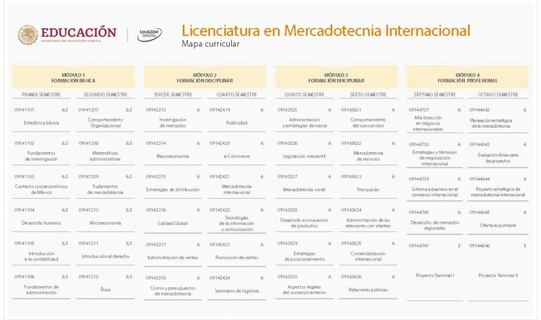 Convocatoria UnADM Mercadotecnia Internacional 2025 Licenciatura en Mercadotecnia UNADM