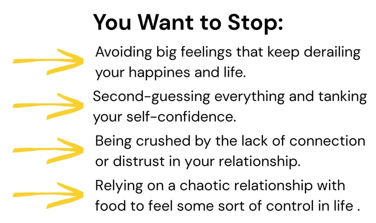 Symptoms related to anxiety, trauma eating disorders and relationship issues