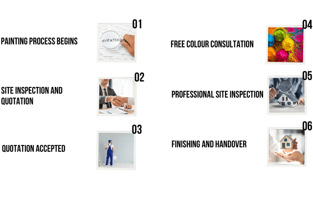 House of Painting: 6 step process