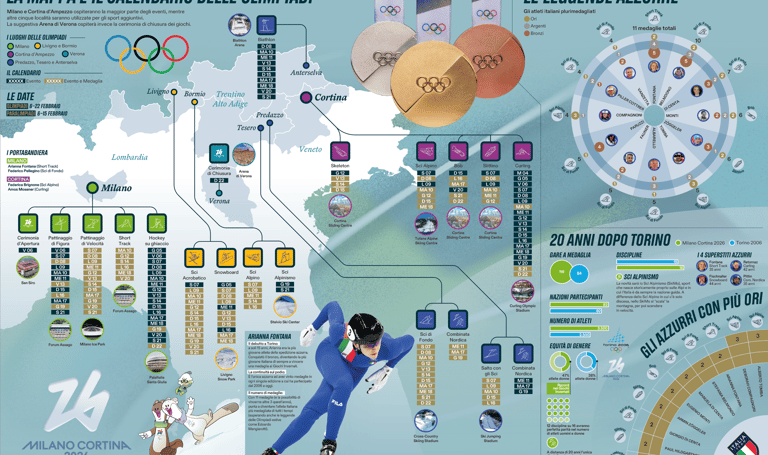 Infografia Infographic Data Visualization Olympics Jogos Olimpicos
