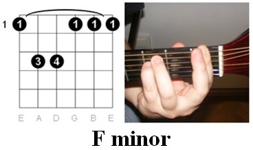 Guitar Chords - F minor