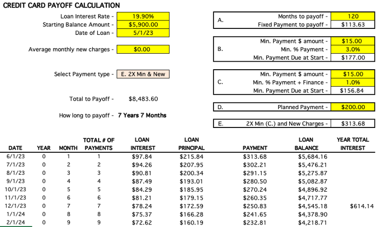 Credit Card Calculator Spreadsheet