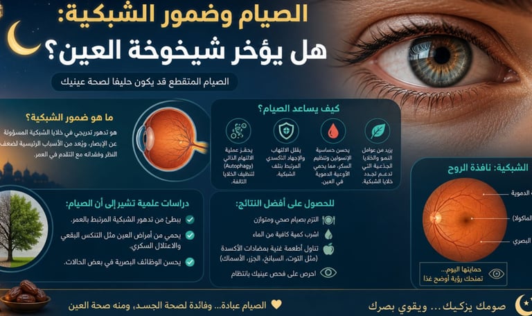 👁️الصيام وضمور الشبكية:هل يؤخر شيخوخة العين؟🌙🍭