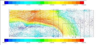 CFD Analysis