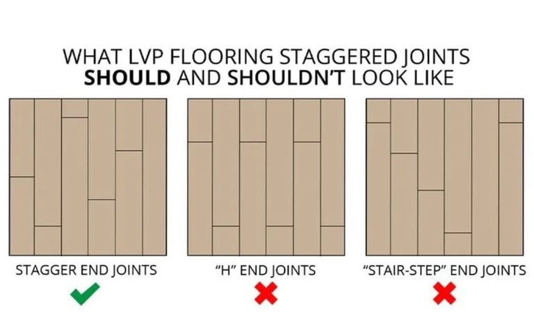 a diagram of a stage stage with stages of stages of stages of stages of stages