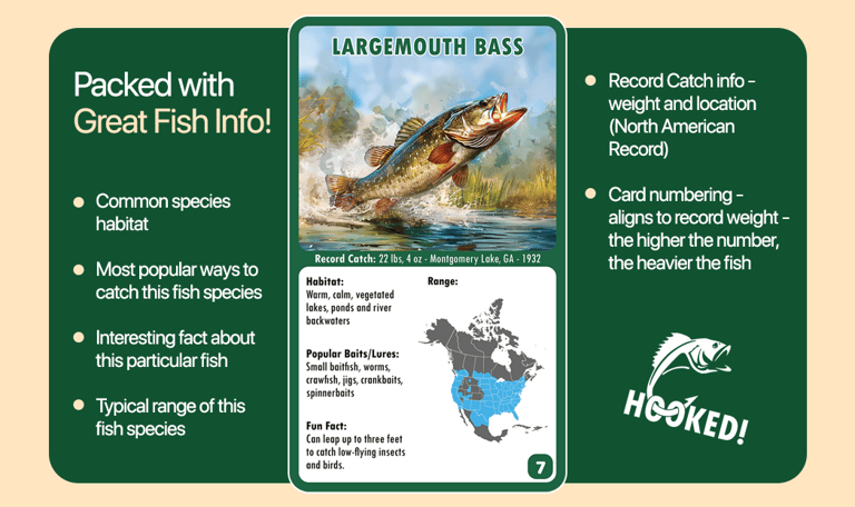 Close-up of HOOKED! fish cards with habitat, range, and record catch facts.