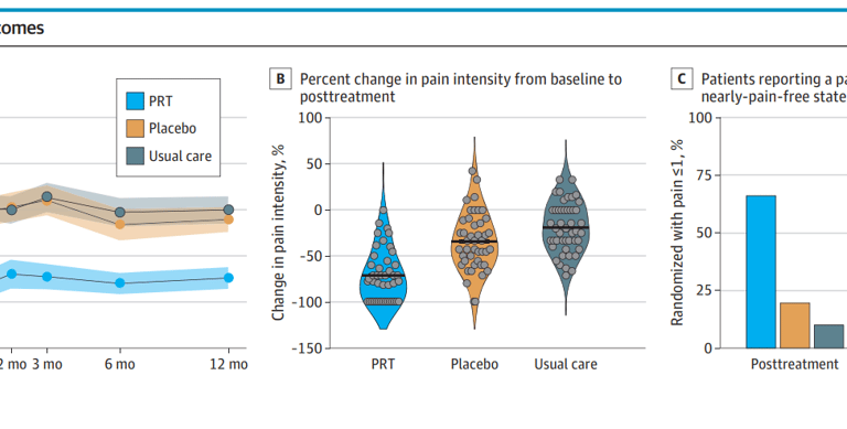 Boulder back pain study results