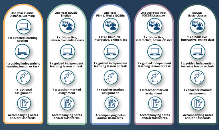 Fees Infographic