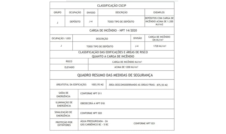 Quadro resumo de classificação da edificação
