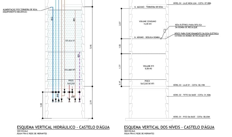 Detalhe reservatório de água em concreto