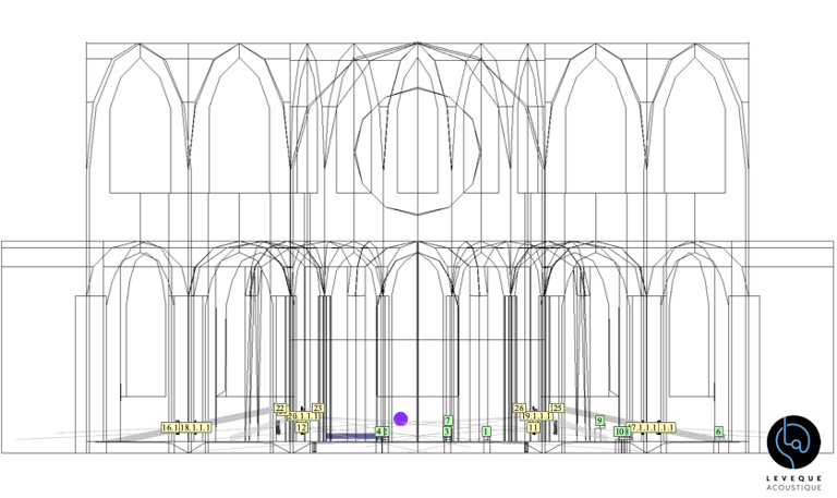 découpe schématique de cathédrale applatie de clermont-ferrand pour l'étude acoustique