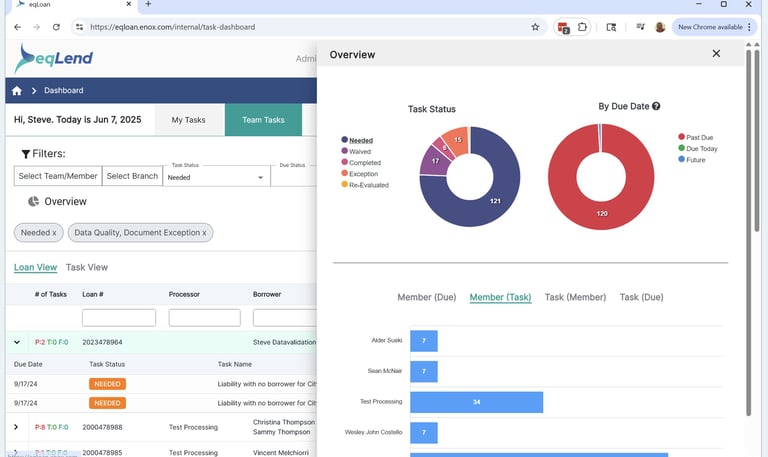 eqLend Task Dashboard showing visualization