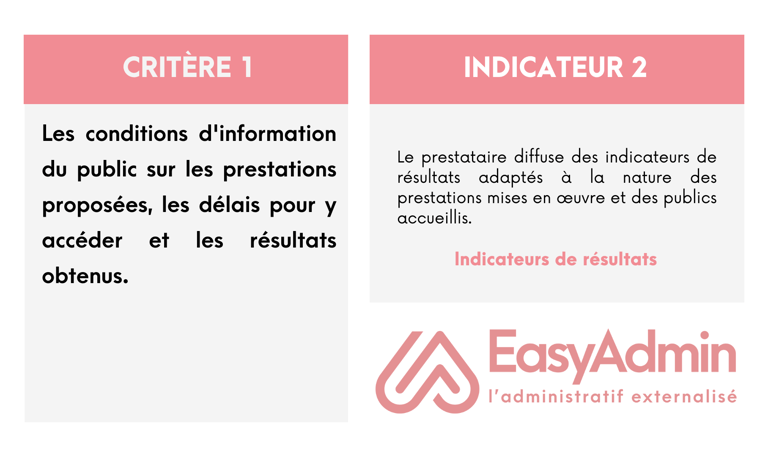 indicateur 2 qualiopi offre de formation comment y répondre