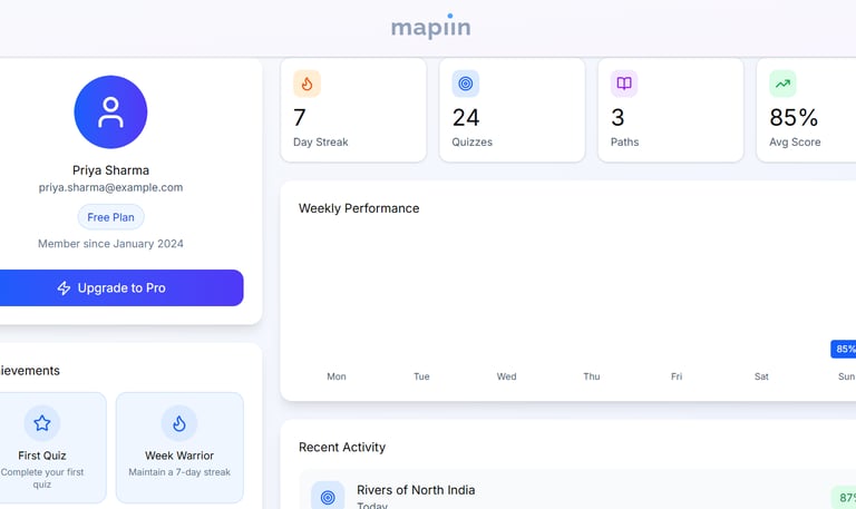 Holistic Report of performance across maps and quizzes