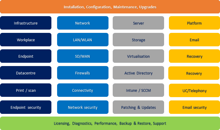 Infomatix systems engineering scope of services