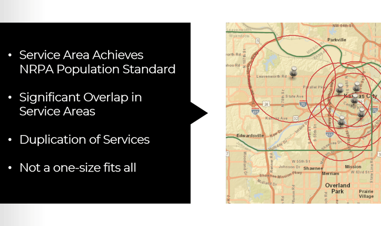 Slide illustrating overlapping service areas on a regional map with notes about duplication and planning standards.