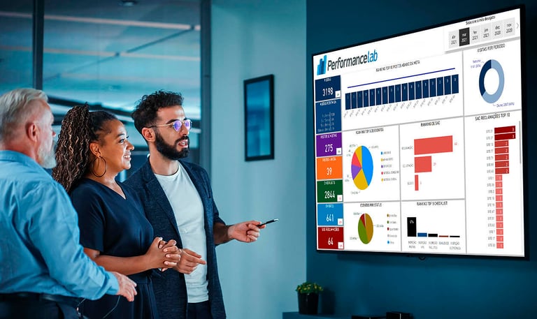 Inteligência e Performance