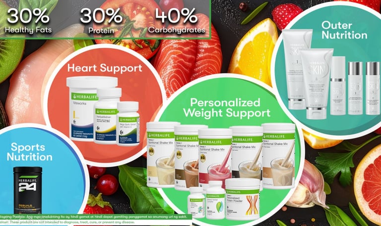 herbalife supplements