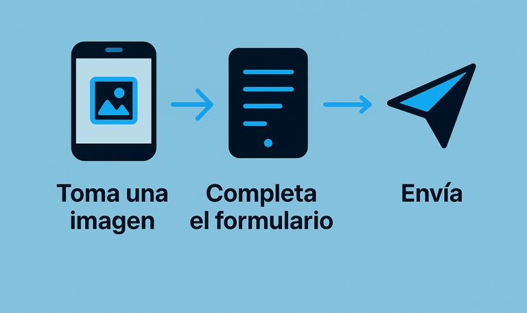 Cada reporte enviado es anónimo.