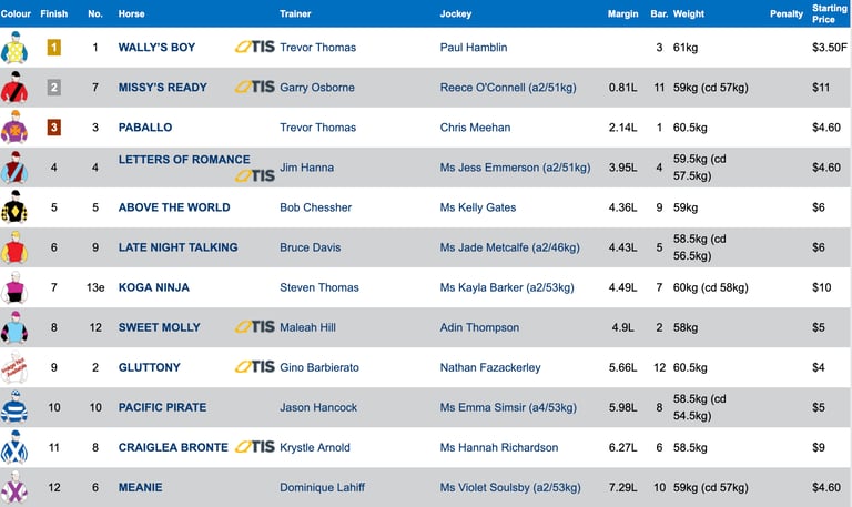 Race 2