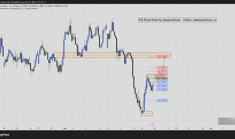 gbpusd pivot point