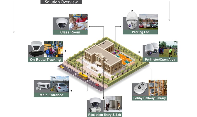 cctv Custom Solutions