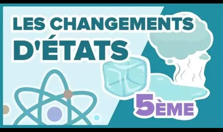 Inscriptions sur l'image : Les changements d'état : symbilisant les différents états psychiques