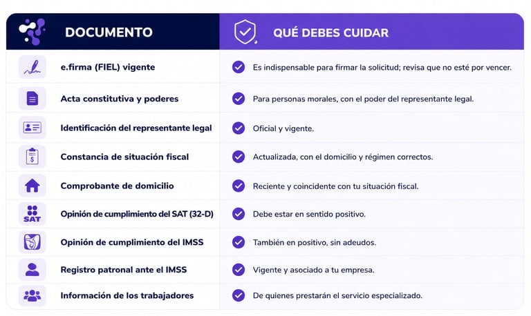 Documentos REPSE