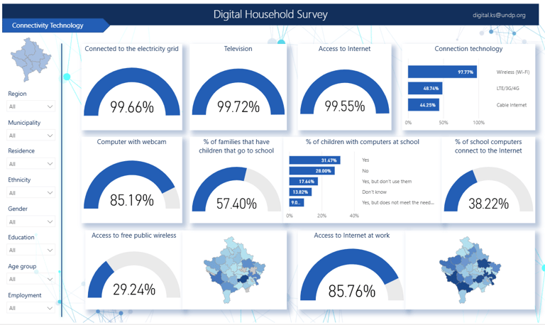 Digital Household Survey dashboard showing Kosovo connectivity statistics for internet access and technology use.