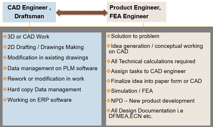 ITA Mech Engineering, Mechanical Engineer, Mechanical Engineering