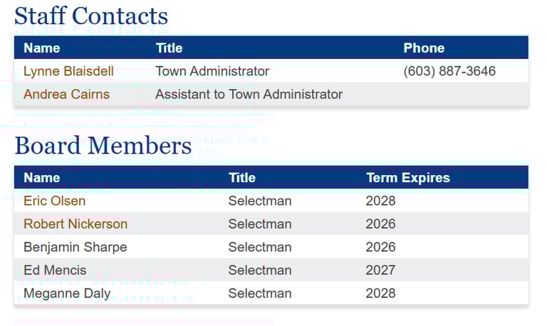List of members of Sandown, NH Board of Selectmen