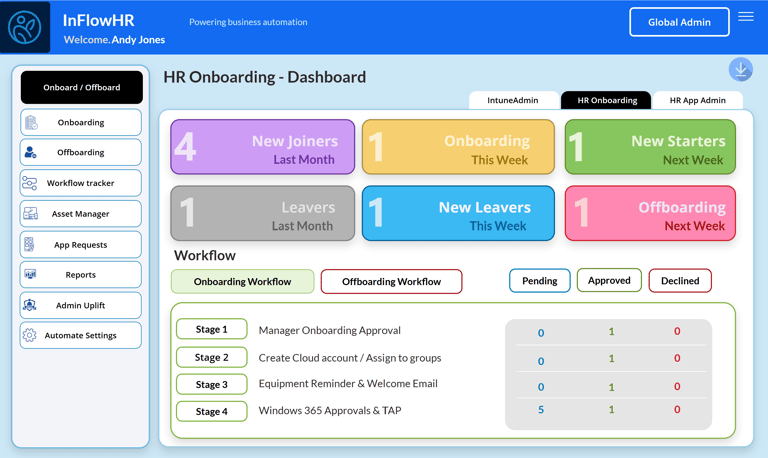 a dashboard dashboard dashboard dashboard dashboard dashboard dashboard dashboard dashboard dashboard dashboard dashboard dashboard dashboard dashboard