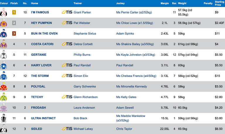 Race 3 Results