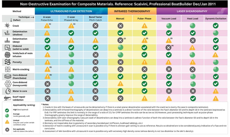 comparison table of different test methods 