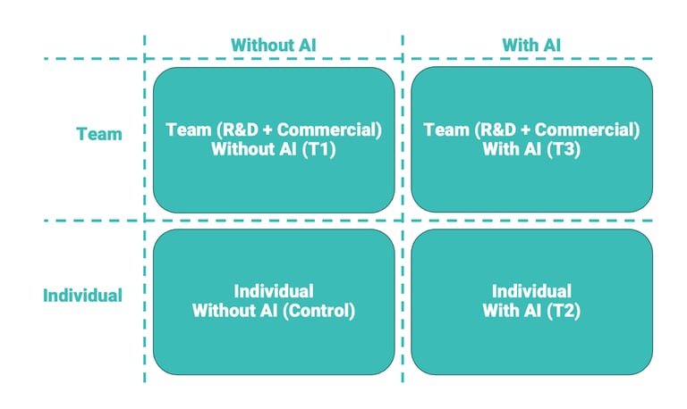 AI vs Human
