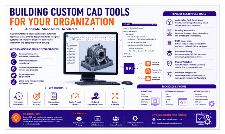 Building Custom CAD Tools for Your Organization