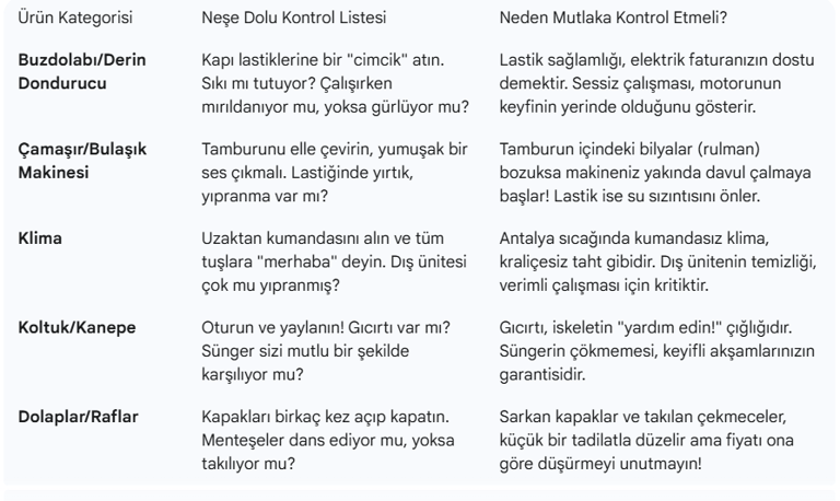 Beyaz Eşya Tamir ipuçları