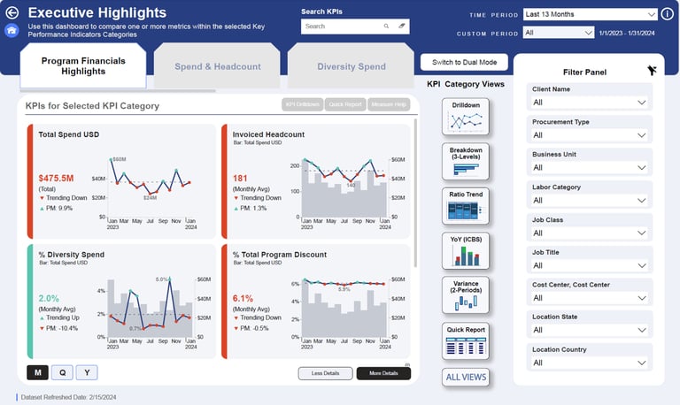 contingent workforce analytics dashboard with invoiced headcount, diversity spend, program discounts