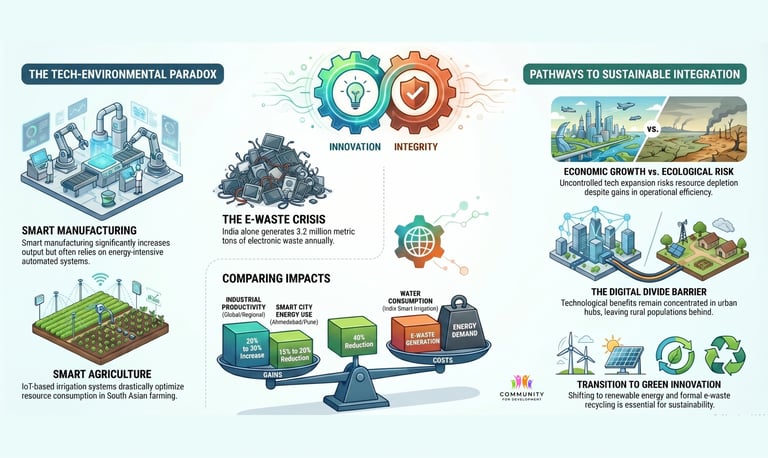 4th Industrial Revolution and Society 5.0