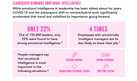 https://www.niagarainstitute.com/blog/emotional-intelligence-statistics